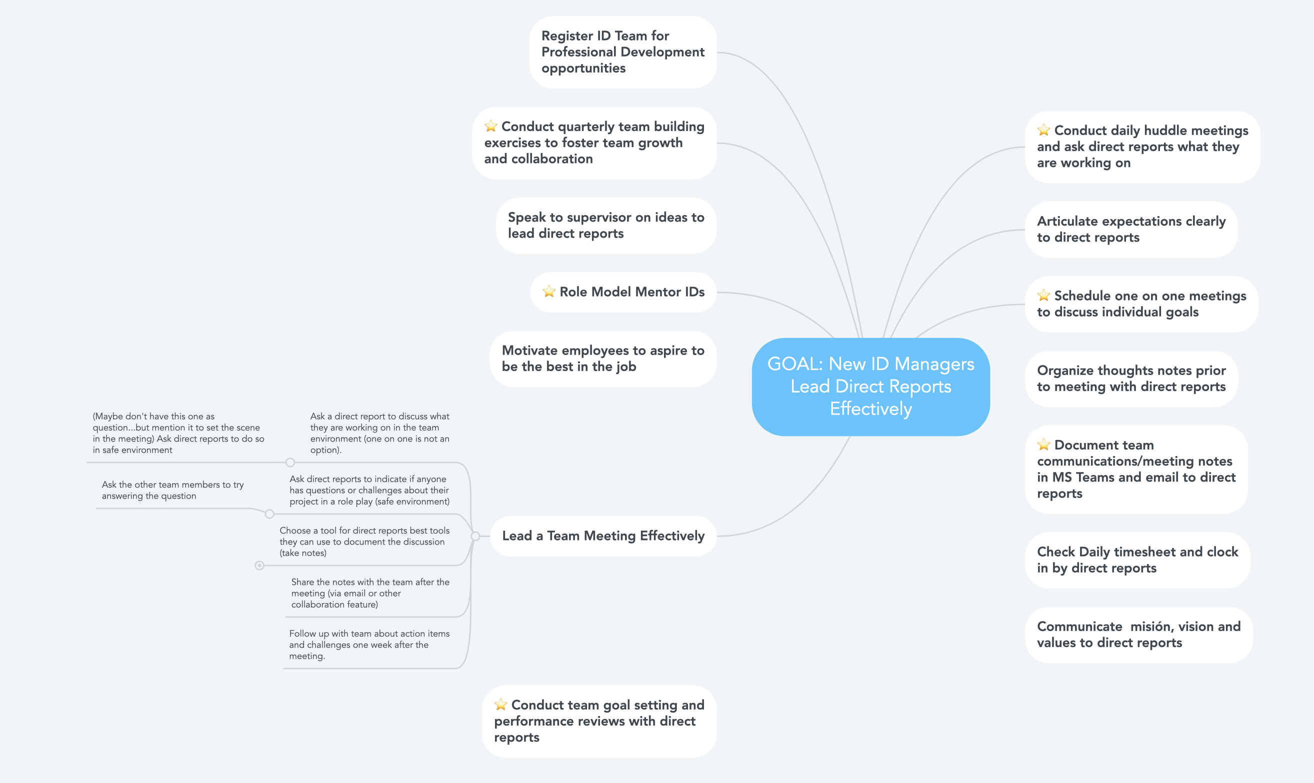 action mapping